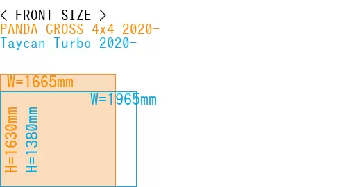 #PANDA CROSS 4x4 2020- + Taycan Turbo 2020-